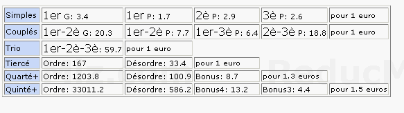 estimation loto 7